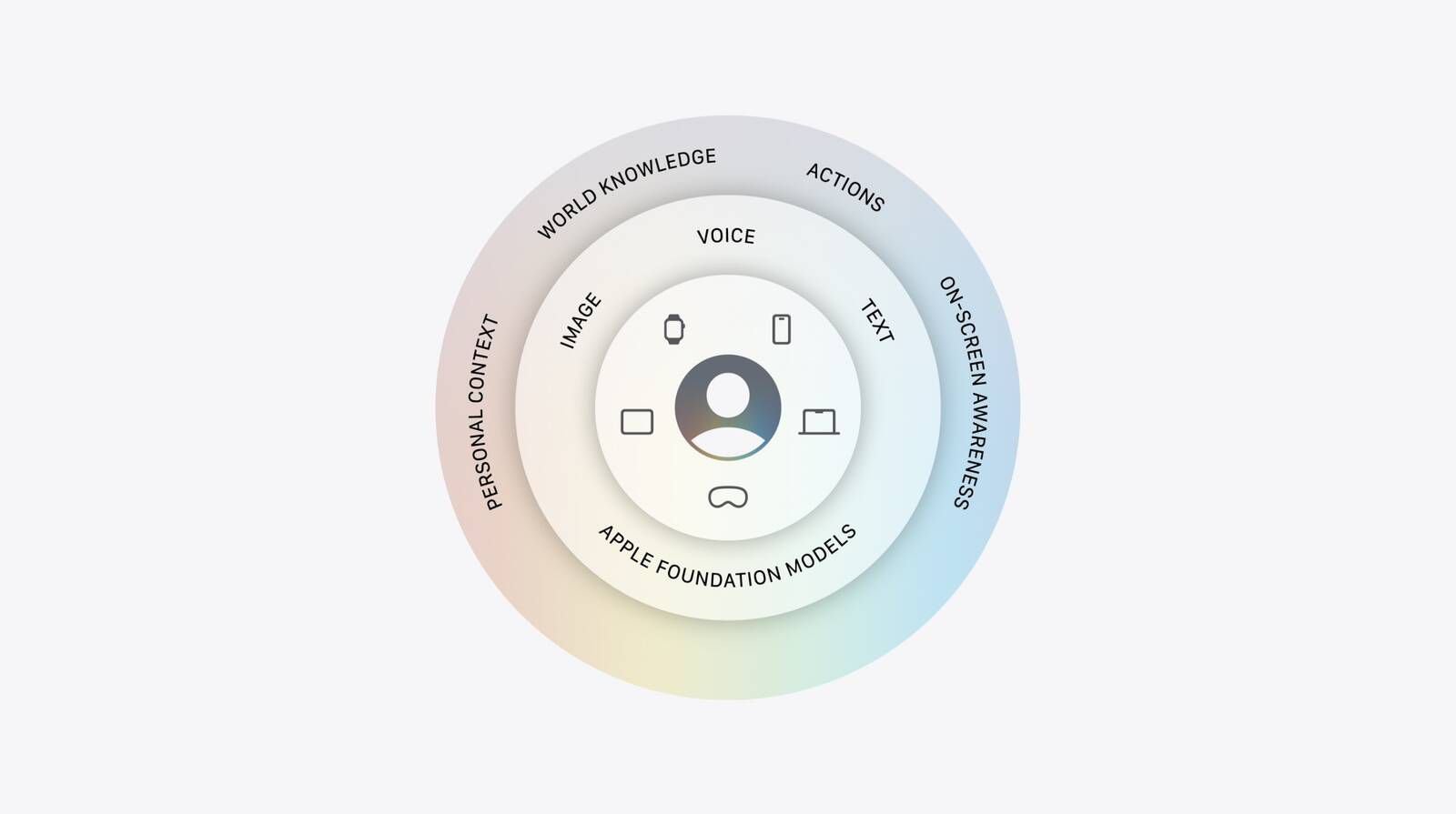 Apple terceiriza cérebro da Apple Intelligence e adota modelos do Gemini, do Google