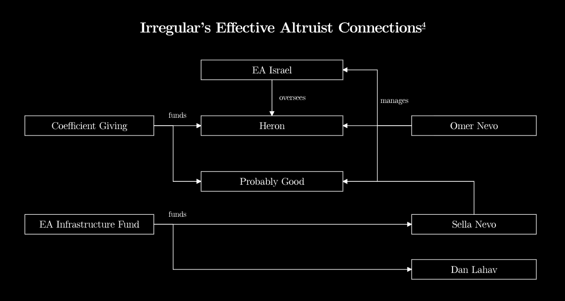 Uma empresa israelense está por trás dos ‘ataques’ de IA da OpenAI, Anthropic e Meta